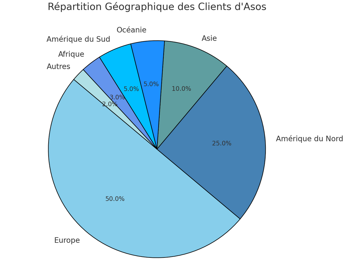 repartition geographique client asos